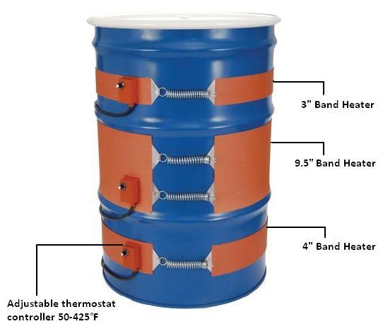 Flexible Silicone Drum Heaters with Various Widths